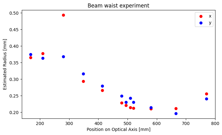 _images/10-Beam-Waist_10_1.png