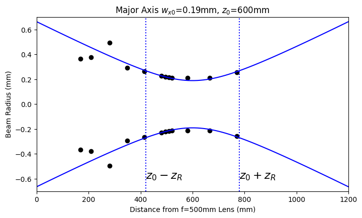 _images/10-Beam-Waist_12_0.png