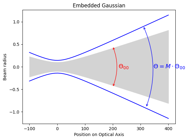 _images/12-M2-Theory_11_0.png