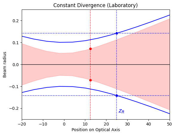 _images/12-M2-Theory_9_1.png