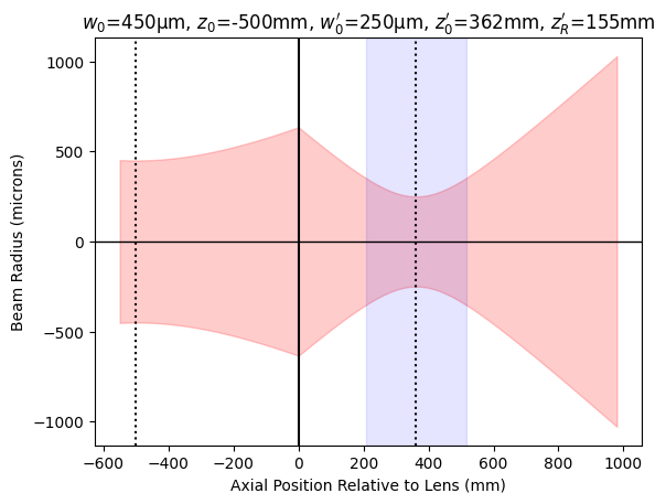 _images/13-M2-Experiment_5_0.png