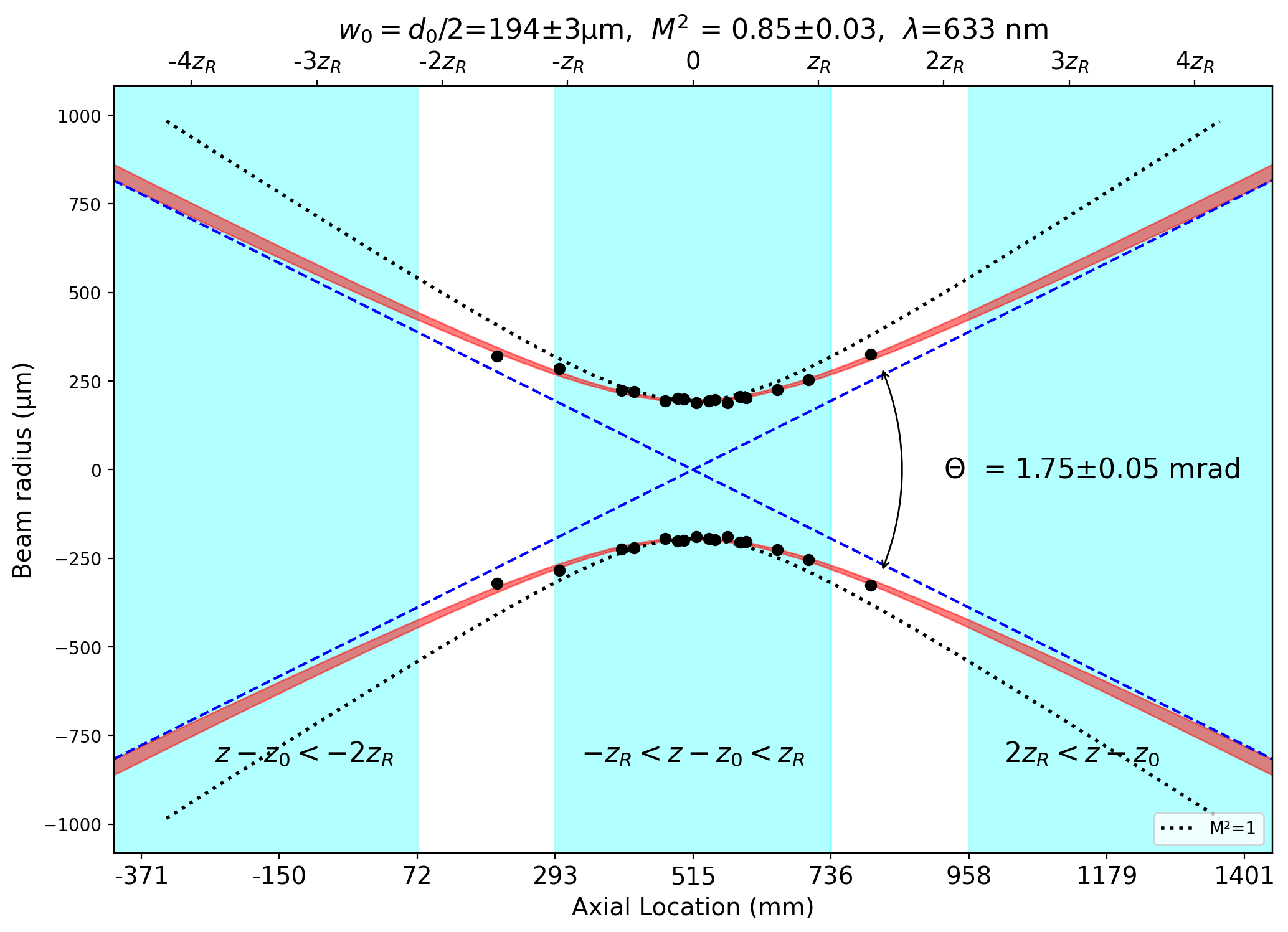 _images/15-M2-Problems_11_1.png