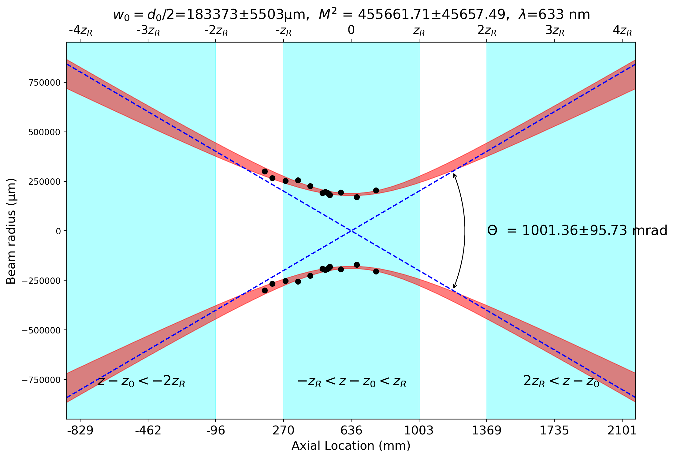 _images/15-M2-Problems_13_1.png