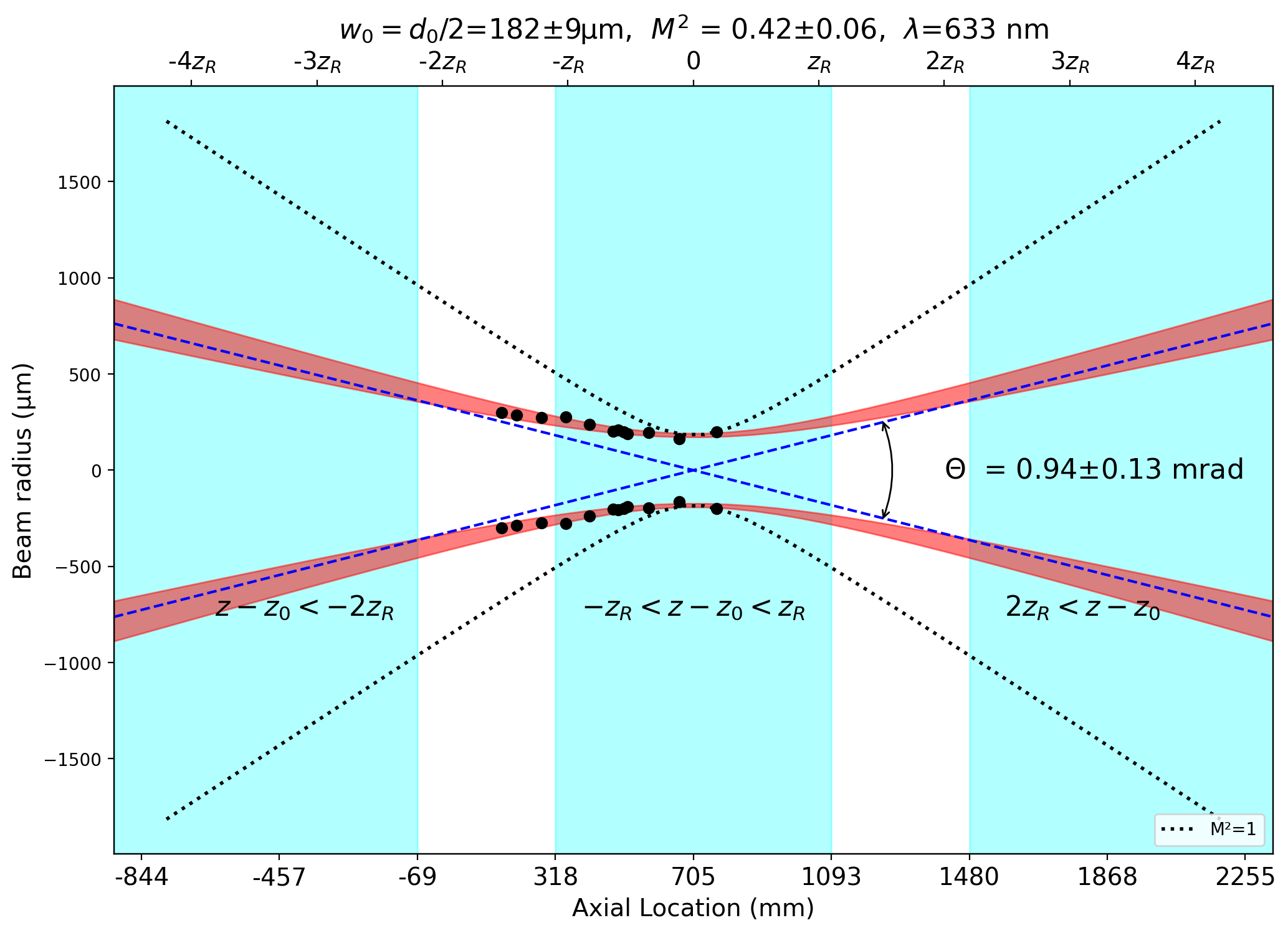 _images/15-M2-Problems_9_2.png