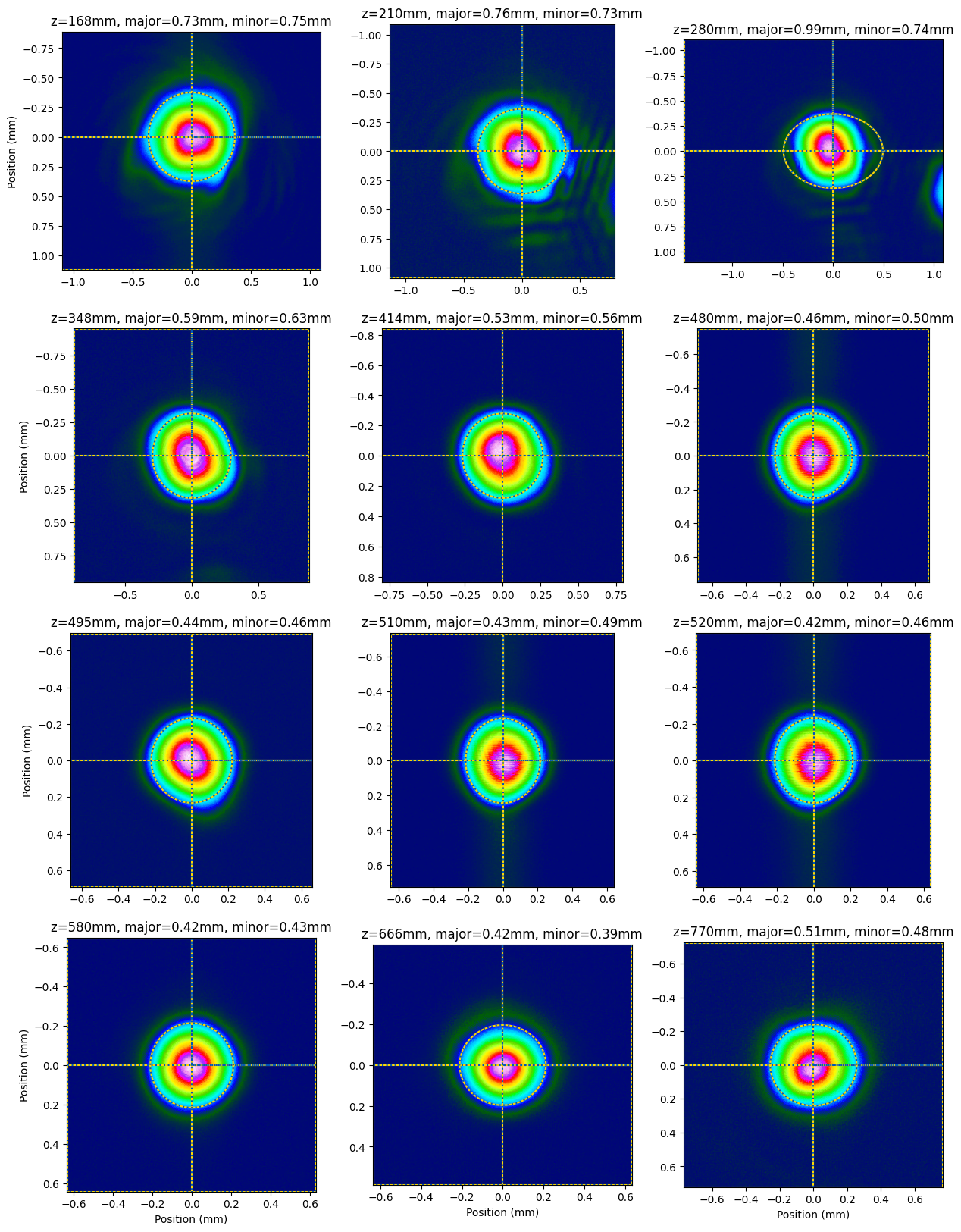 _images/10-Beam-Waist_10_0.png