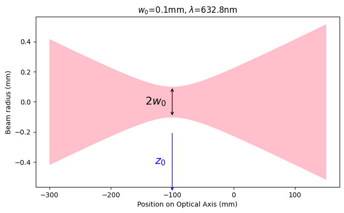 _images/10-Beam-Waist_4_0.png