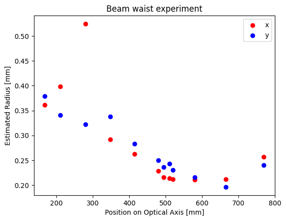 _images/10-Beam-Waist_9_1.png