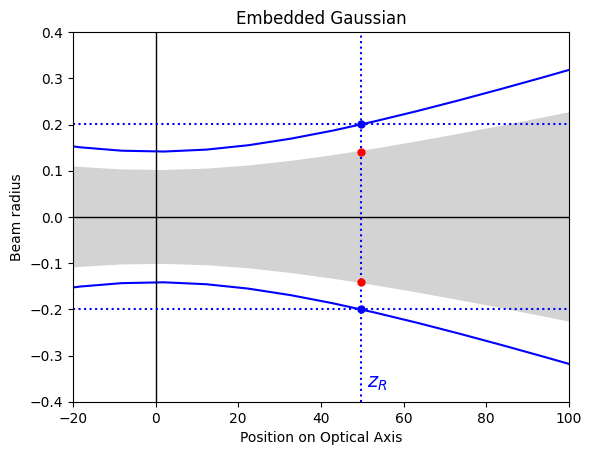 _images/12-M2-Theory_11_1.png