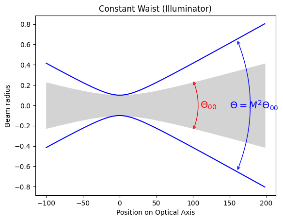 _images/12-M2-Theory_7_0.png