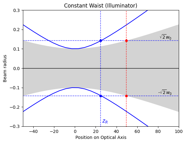 _images/12-M2-Theory_7_1.png