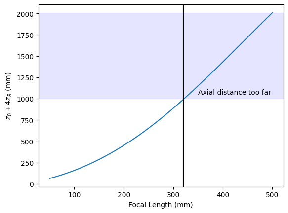 _images/13-M2-Experiment_11_0.png