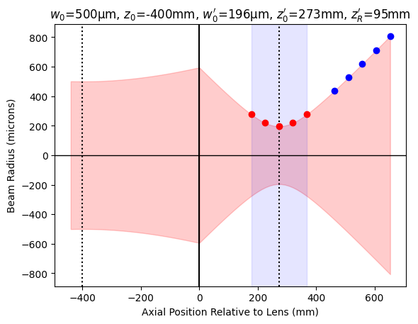 _images/13-M2-Experiment_13_0.png