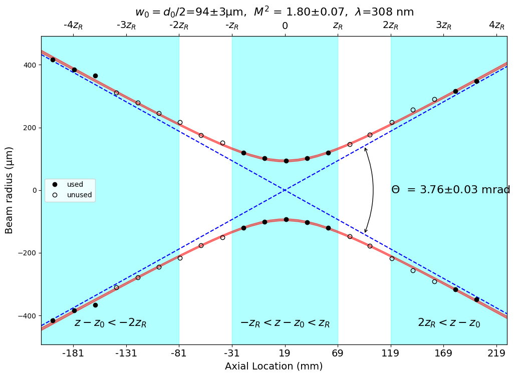 _images/13-M2-Experiment_15_0.png