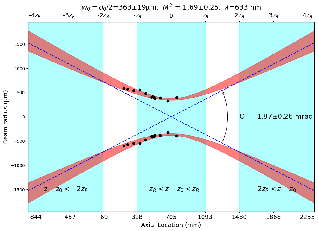 _images/13-M2-Experiment_17_1.png