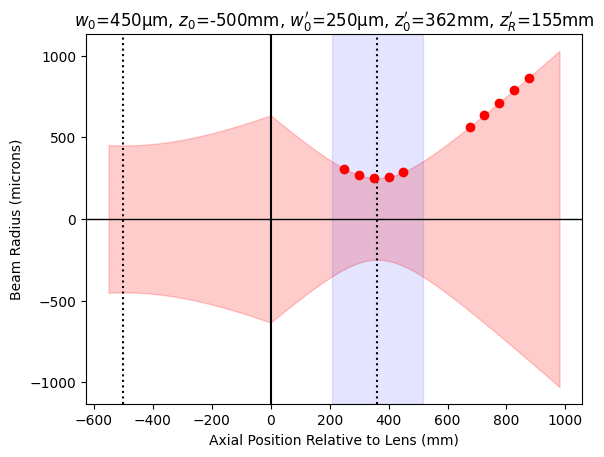_images/13-M2-Experiment_7_0.png