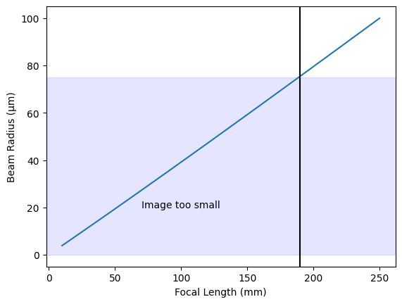 _images/13-M2-Experiment_9_0.png