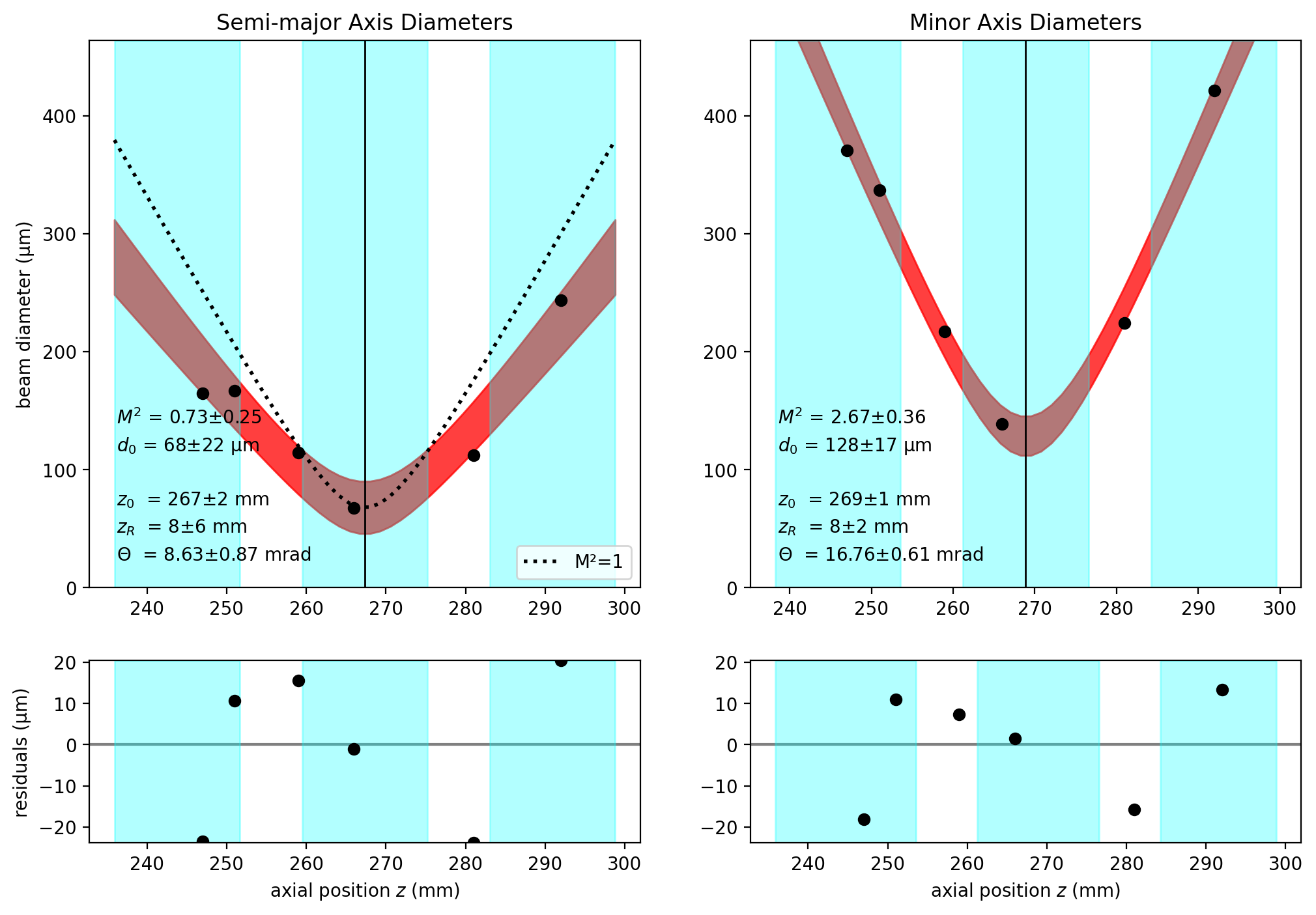 _images/15-M2-Problems_6_0.png