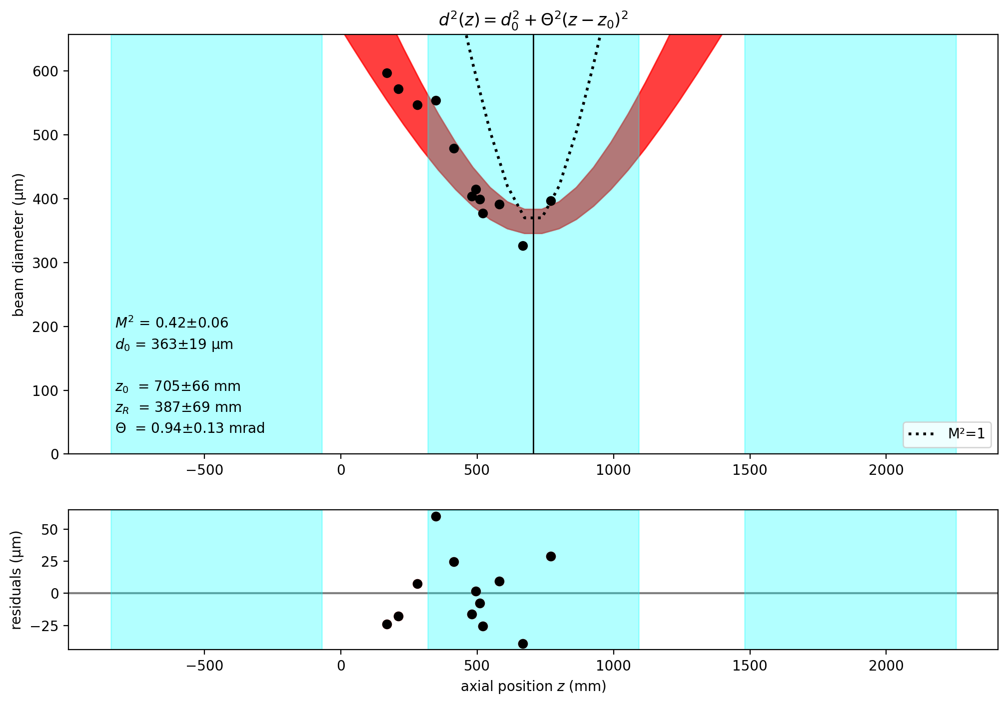 _images/15-M2-Problems_9_1.png